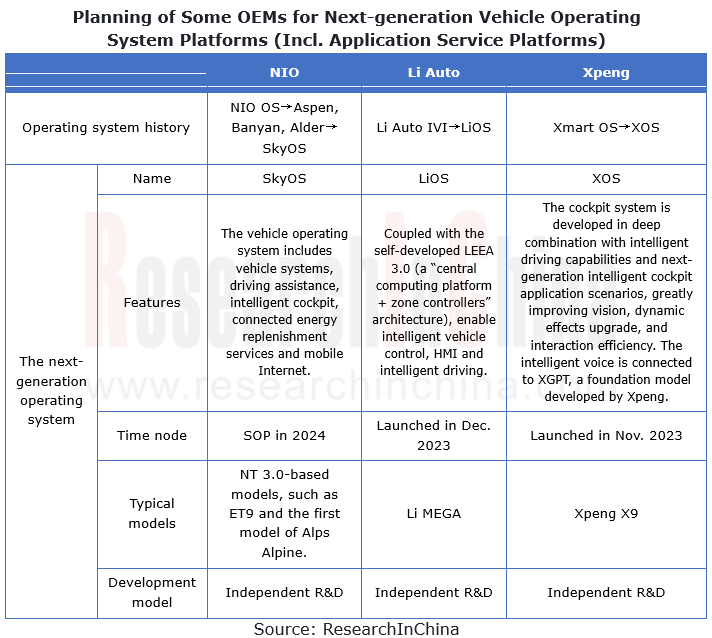 Automotive Telematics Service Providers (TSP) and Application Services
